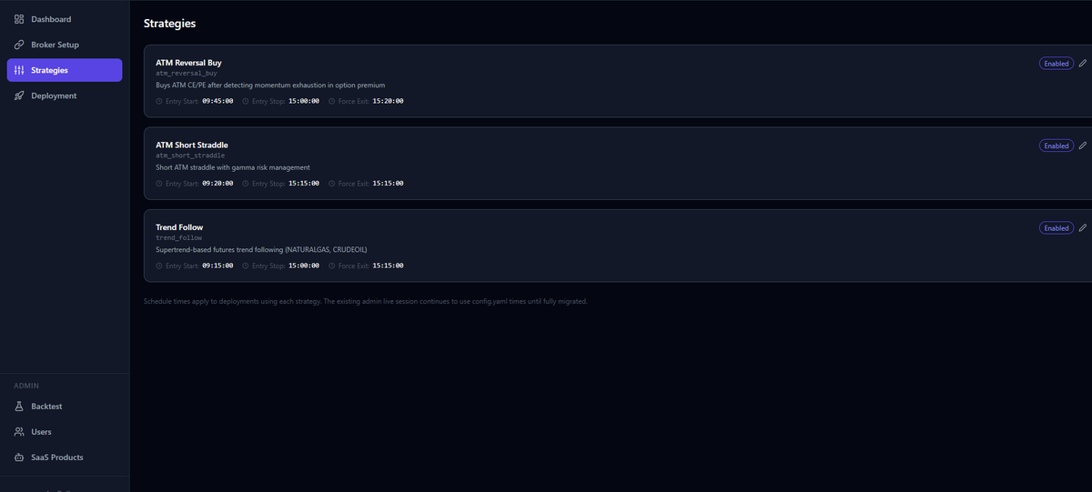 Gaurav (Techie Trader) tweet media