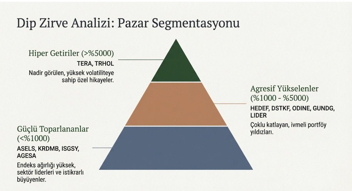 Yasin Karaca tweet media