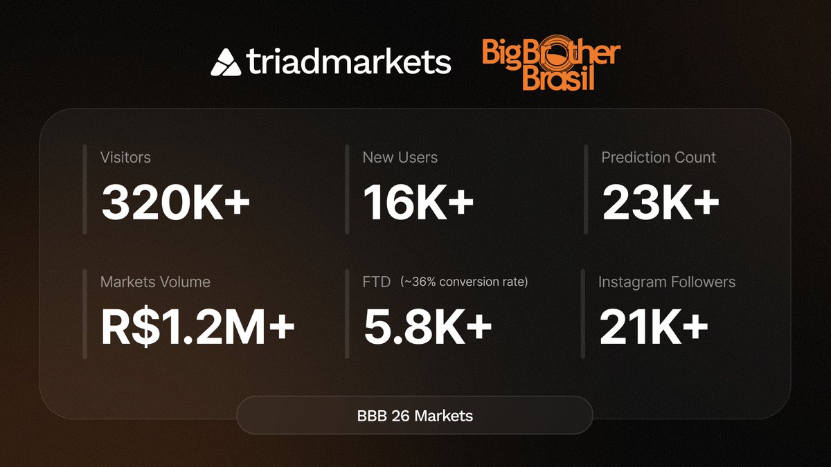Triadmarkets tweet media