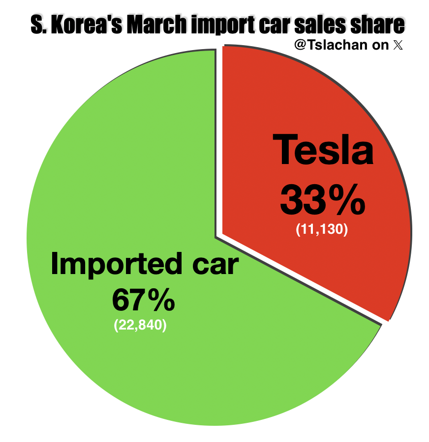 Morgan Melchiorre🚀 tweet media