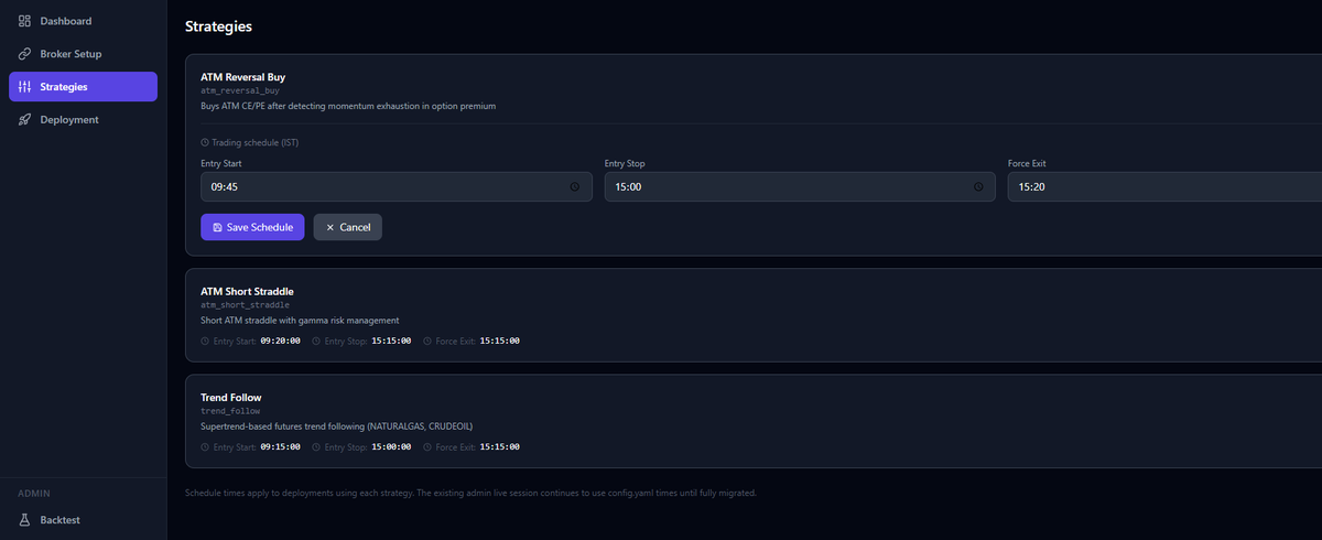 Gaurav (Techie Trader) tweet media