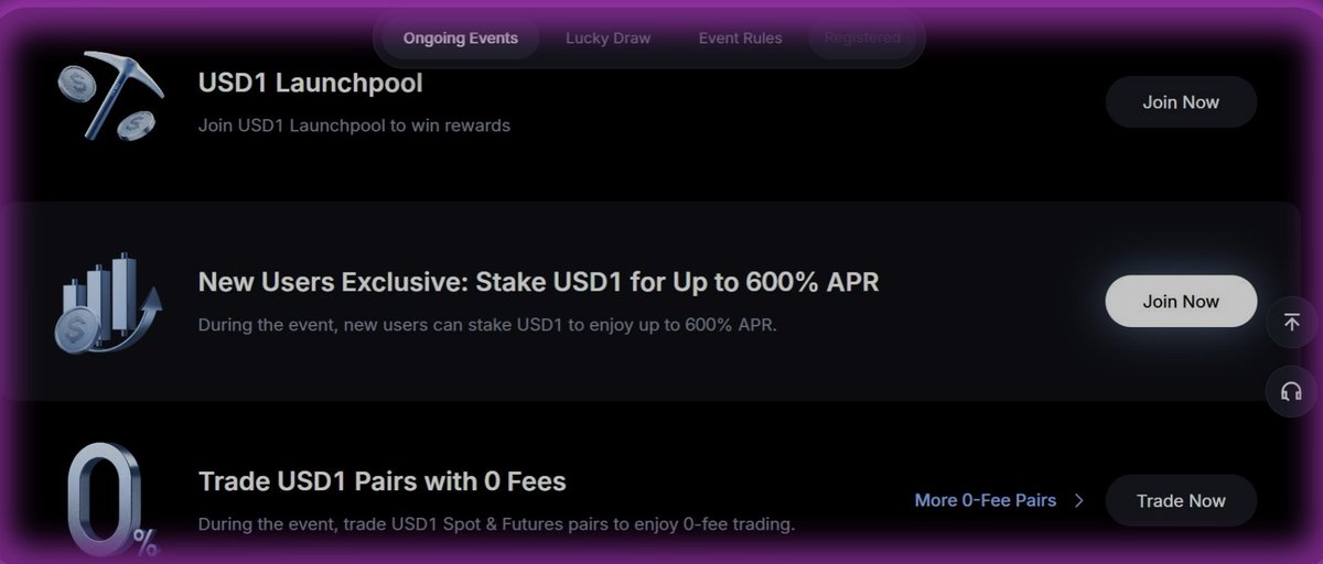Lay_ler01's tweet photo. with how the market is right now, a lot of traders would rather just sit in stables and protect what they already have.

Not everyone is trying to chase gains at the moment

Right now, it’s not about winning big, it’s about not giving back what you already made.

That’s where I’d look at something like USD1.

If you’re already in stables because the market structure is weak, you might as well put it somewhere it’s actually working.

Instead of just holding and waiting, you can allocate into USD1 and earn up to 15% APR on @MEXC while the market is still without a clear direction.

At least your capital stays productive while you’re out of risk exposure.

And when conditions improve, you can rotate back into majors easily, especially with 0-fee trading on USD1 pairs.

Plus, there’s also the 15M WLFI reward pool if you’re participating.

So yh, it's a win win.

You might also want to check this out

https://t.co/HZRKCCs3Fu