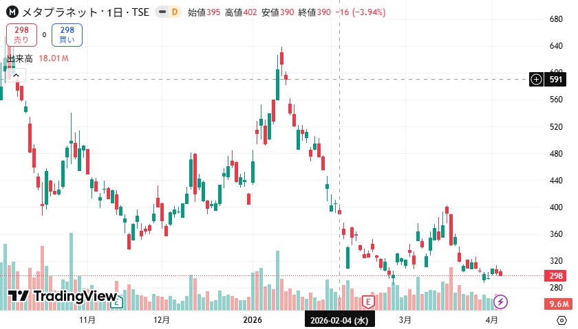 （日本株·高配当株）投資初心者の道しるべ tweet media