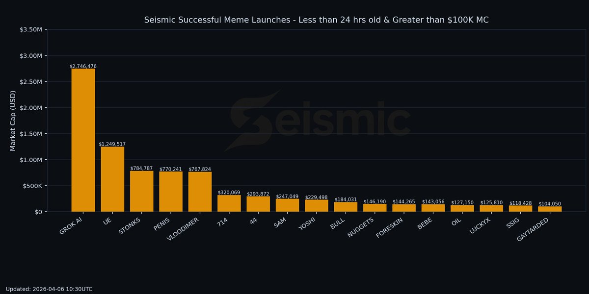 Seismic Crypto tweet media