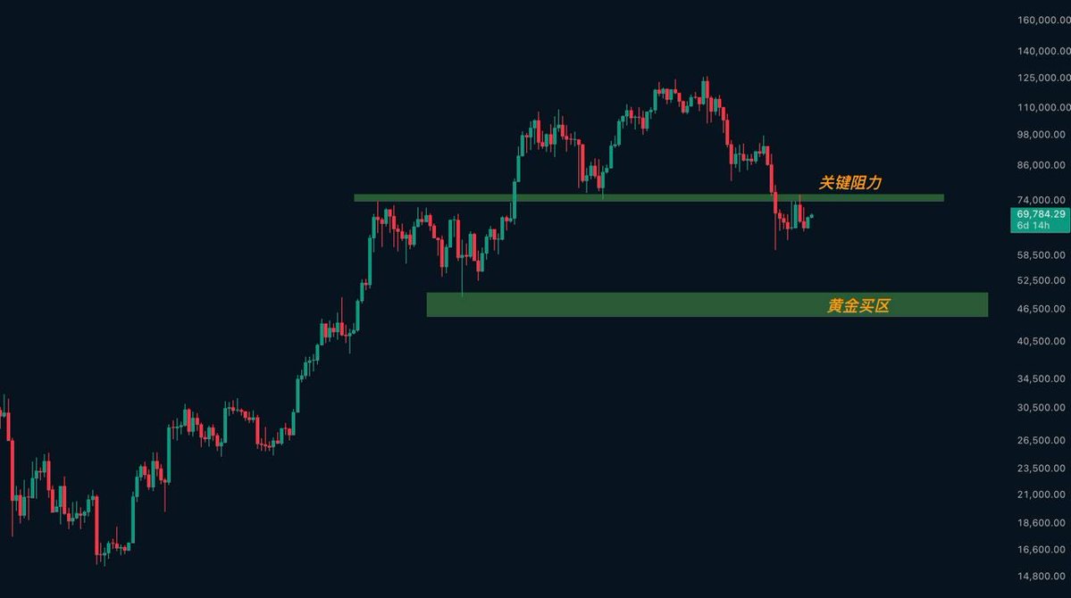 「峰哥」比特币行情分析 tweet media
