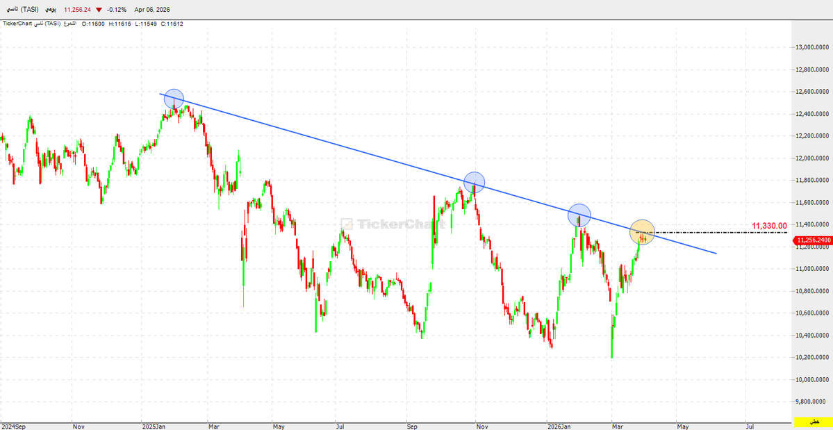 Dr- Fares Alotaibi tweet media