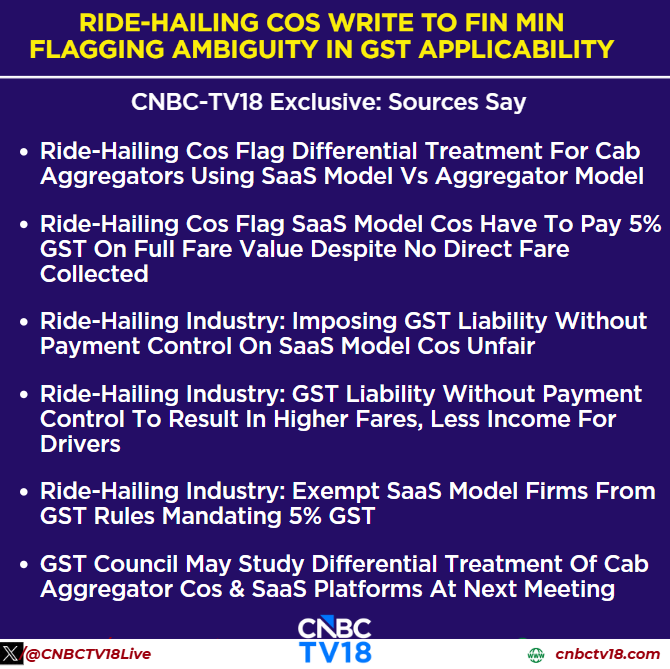 CNBCTV18Live's tweet image. #CNBCTV18Exclusive | Ride-hailing companies write to the #FinanceMinister flagging ambiguity in #GST applicability. They say SaaS model firms face 5% GST on full fares without collecting payments, calling it unfair and urging exemption. GST Council may review differential