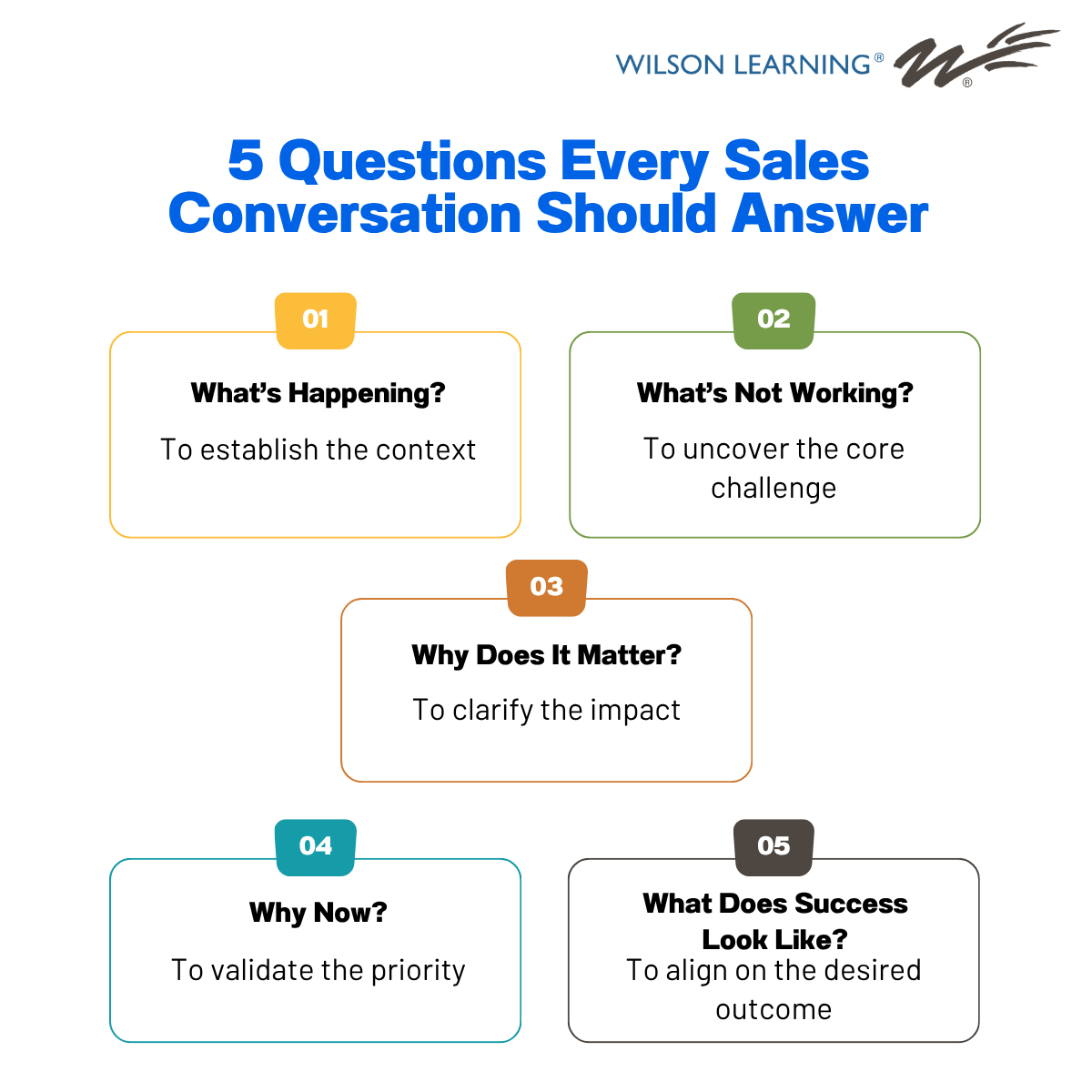 Wilson Learning tweet media