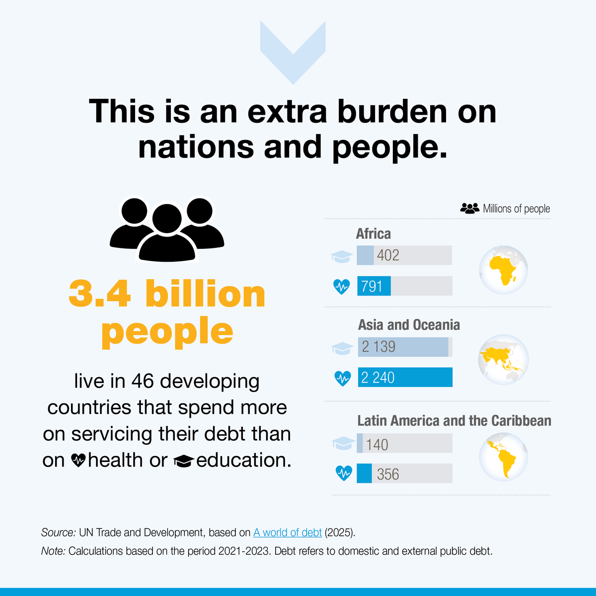 UN Trade and Development tweet media