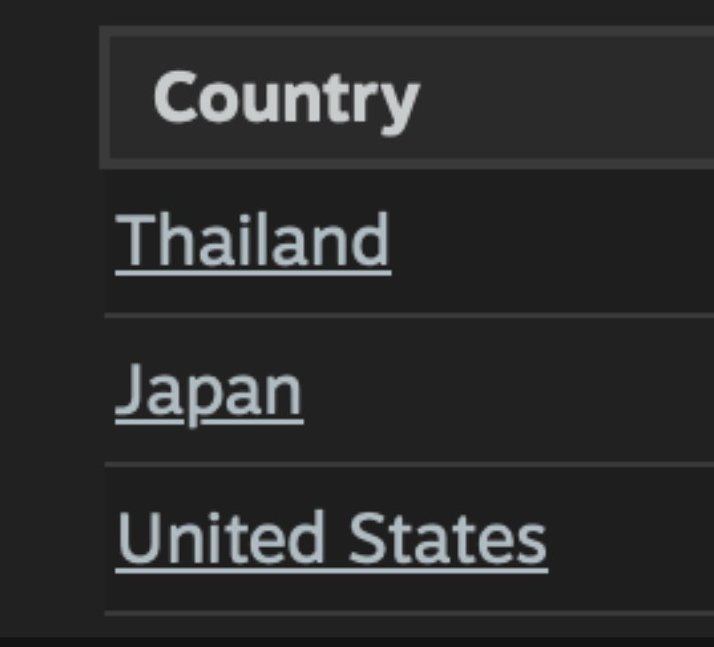 game_start_llc's tweet photo. タイの皆さまへ

Japanese Rural Life Adventure

Steamで最近1番ダウンロードされている国がタイです

タイの皆さまは
昔から私たちのゲームを
私たちのドット絵を愛してくれました

ありがとうタイ🇹🇭

https://t.co/JhM69E1MEy https://t.co/q2VZ5BeJlt