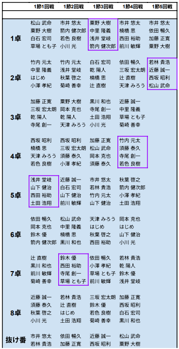 最高位戦日本プロ麻雀協会 tweet media