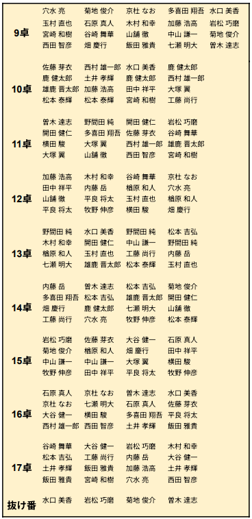 最高位戦日本プロ麻雀協会 tweet media
