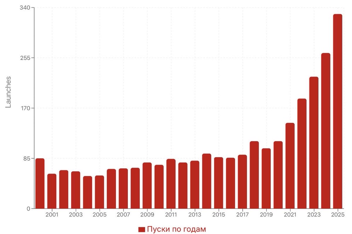 Кукуруза как у томакруза 🌽 tweet media