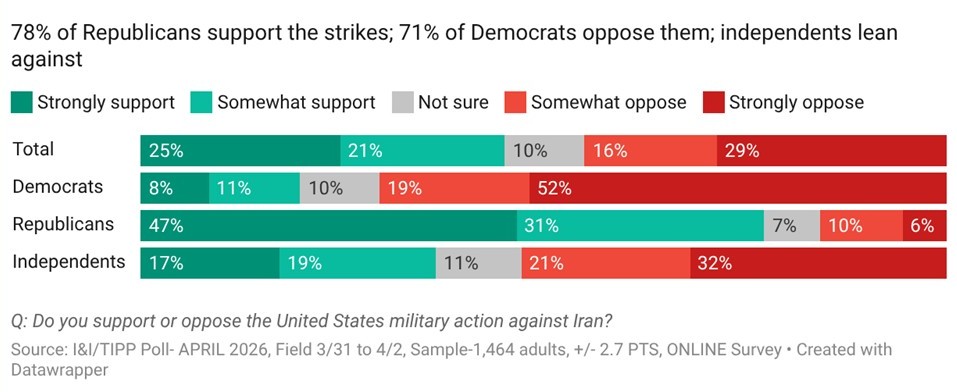 InteractivePolls tweet media