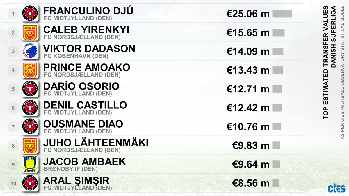 Casper de Linde tweet media