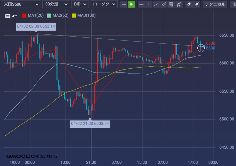 3年P組アヌス先生＠日経先物で生活する人 tweet media