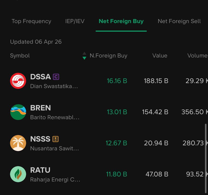 Lambe Saham tweet media