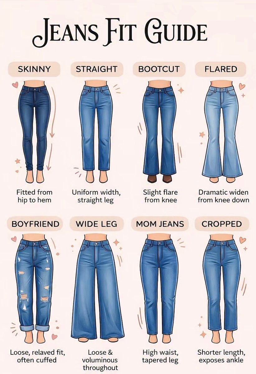 GraceGym_'s tweet photo. Still confused about which jeans fits you best? 👖 https://t.co/VunG4ggCu3