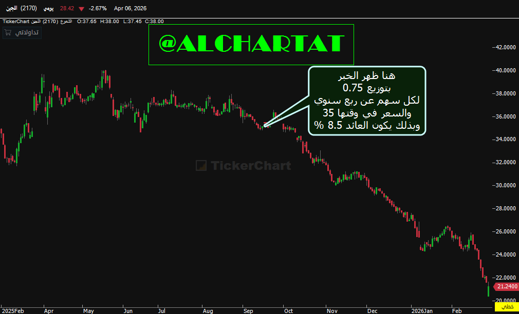 (( ALBASHA )) tweet media