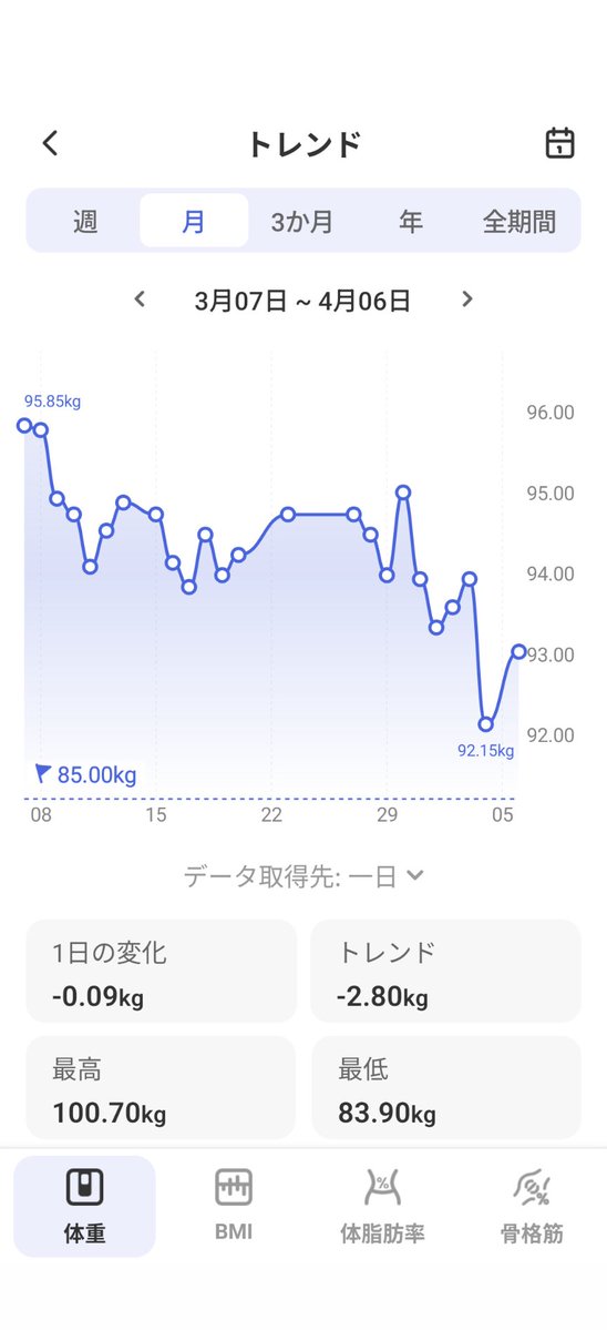 かみそー@これロア会 tweet media