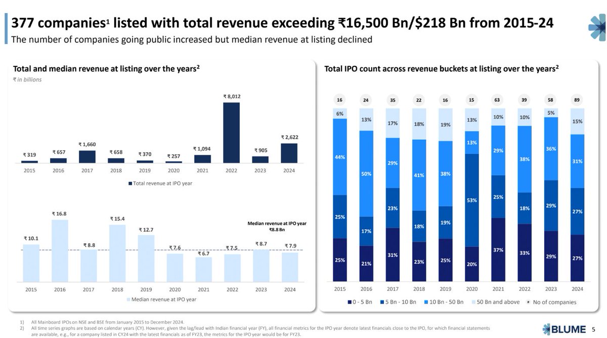 Blume Ventures tweet media