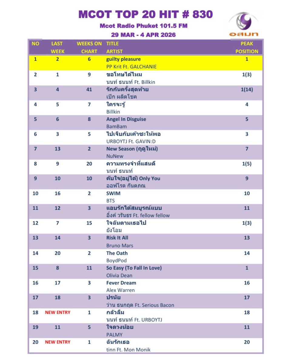 Mcot Phuket tweet media