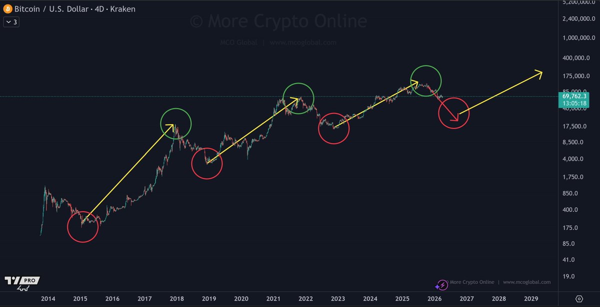 More Crypto Online tweet media