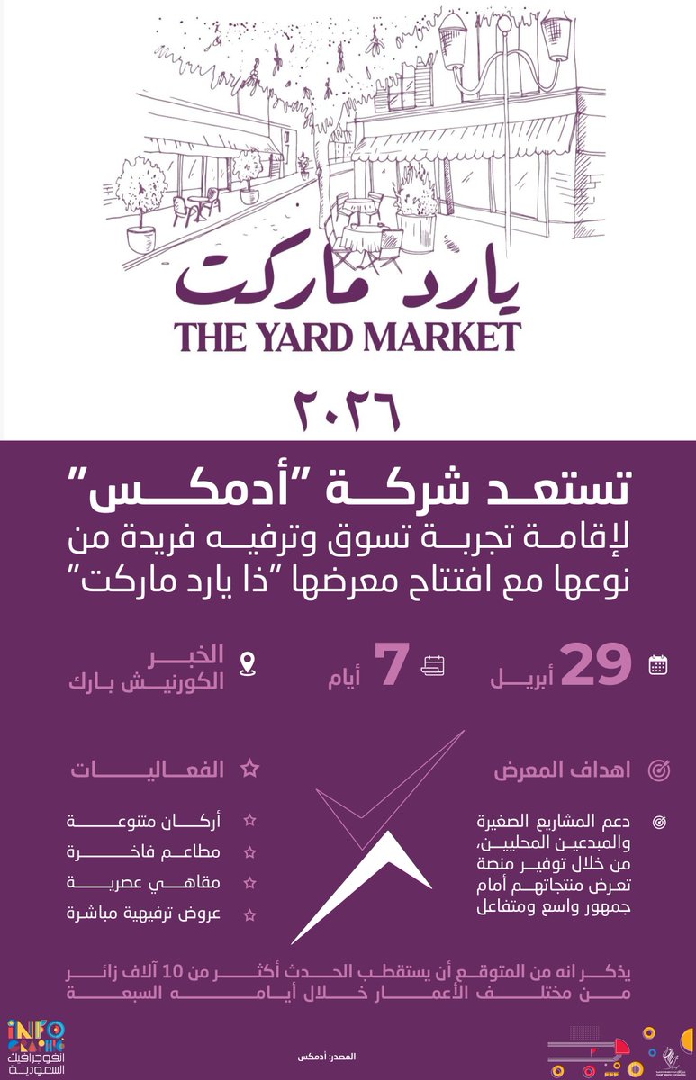 انفوجرافيك السعودية tweet media