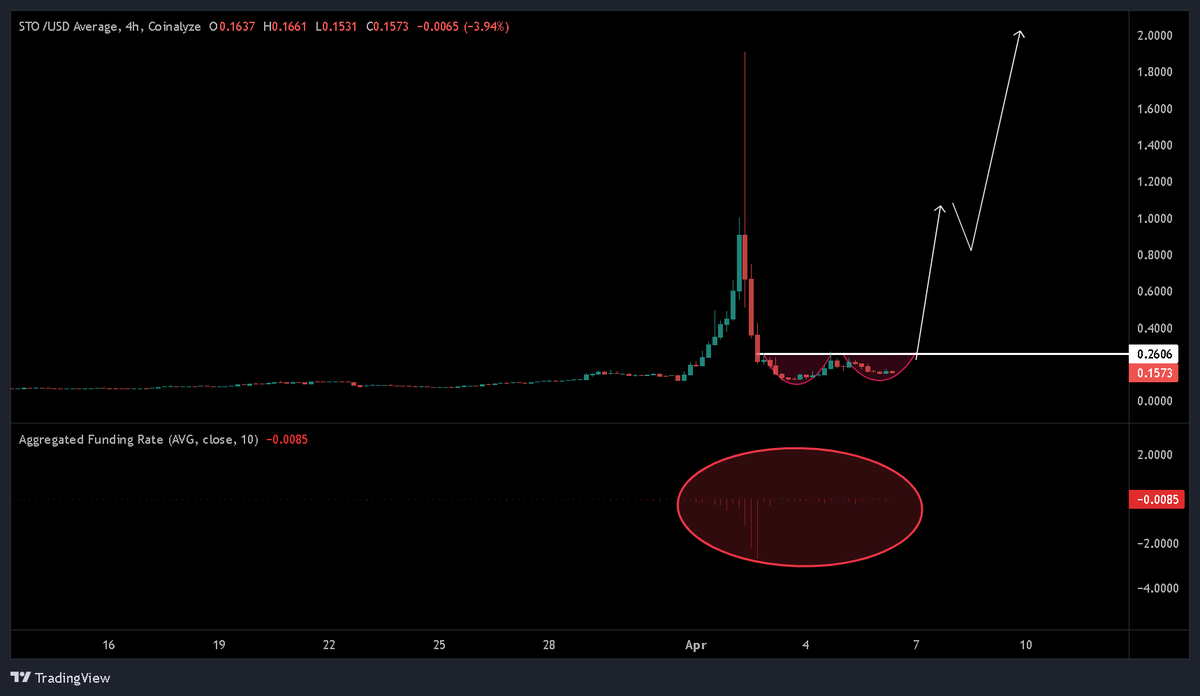 Emilio Crypto ₿ojan tweet media
