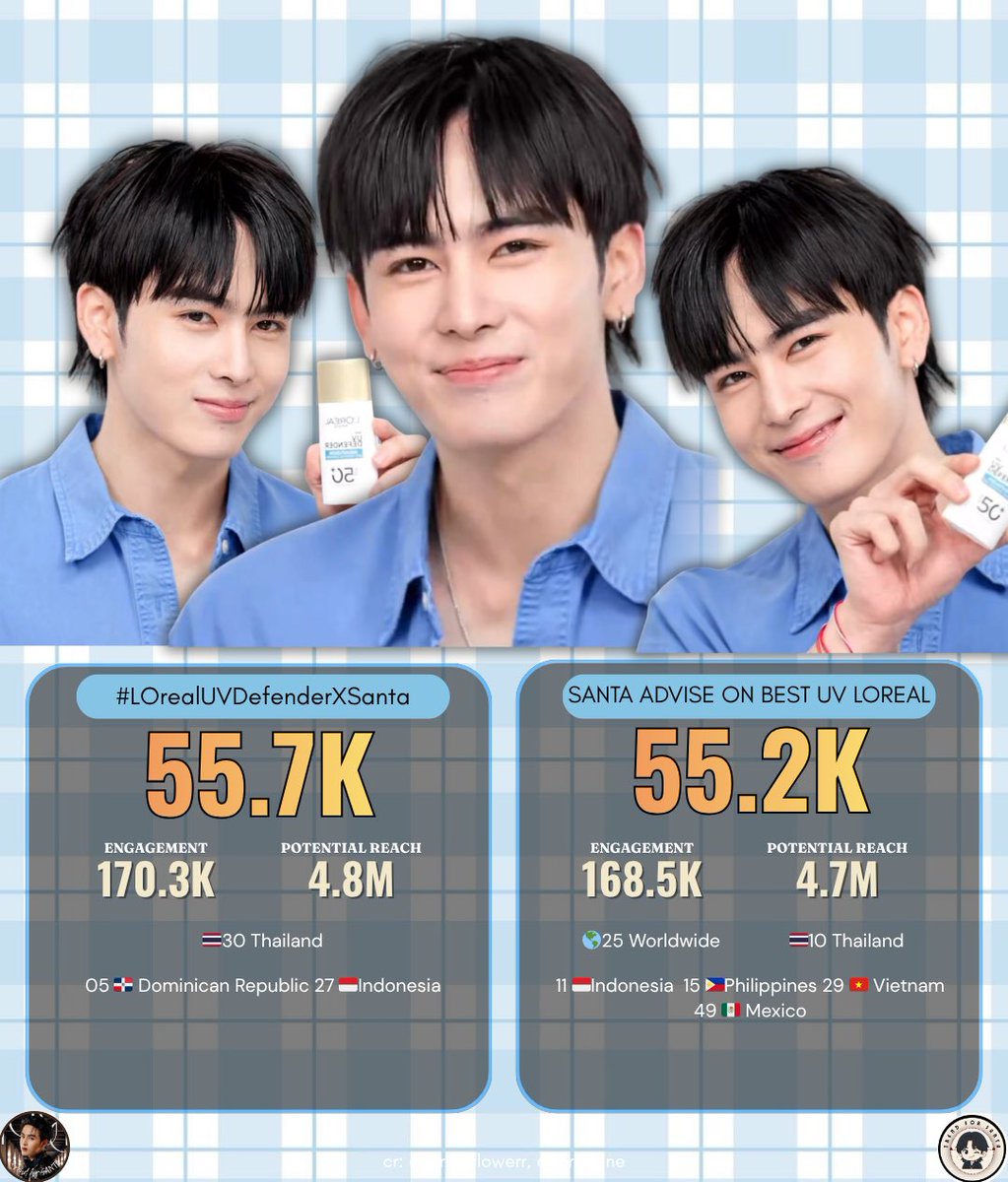 SANTA TREND SUPPORT tweet media