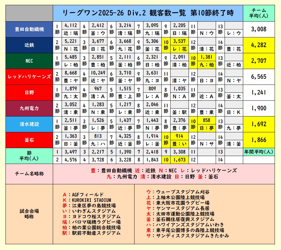 𝑳𝒆𝒏𝒏𝒚🏉🎸🎬 tweet media