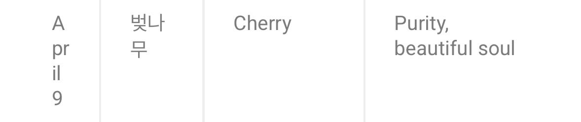 Mine is April 9 (yeah, this year BTS is gifting me plenty) and cherry