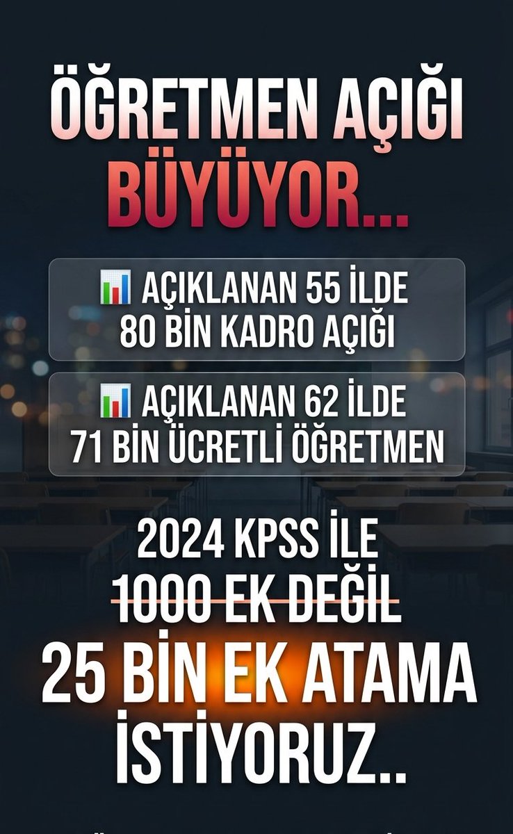 Sadece 55 ilde 80.449 öğretmen ihtiyacı var.62 ilde ücretli öğretmen sayısı 71 bin 757 oldu.
 İhtiyaç ortadayken, bizler çok üzülüyoruz. Eğitimde devrim yapan Sayın Cumhurbaşkanımızın , 80 bin öğretmen açığını görerek 1000 kişilik kontenjanı 25 bin ek atama olarak revize etmesini