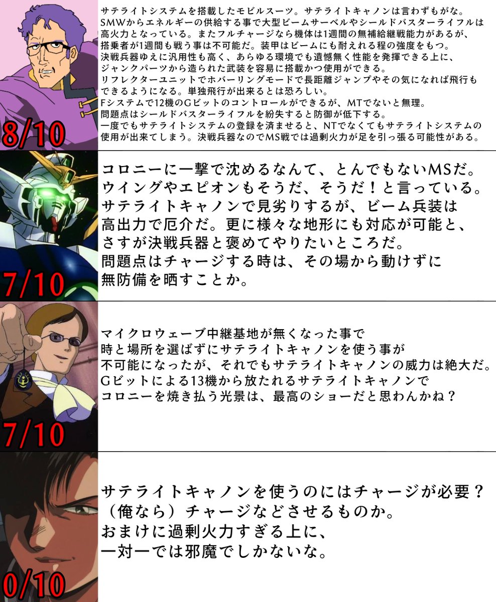 猫nタロウ_ヅダ推じ散 tweet media