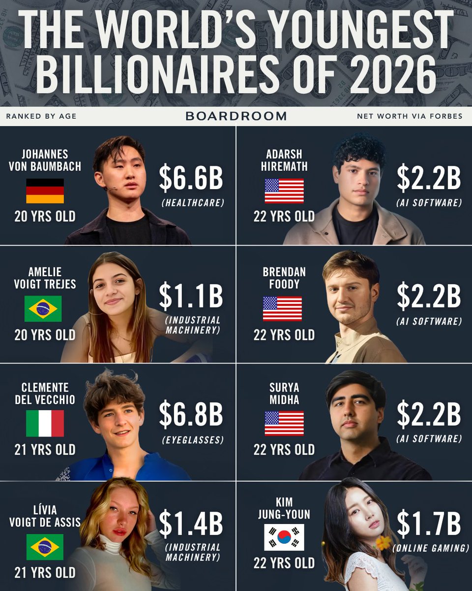 Boardroom tweet media