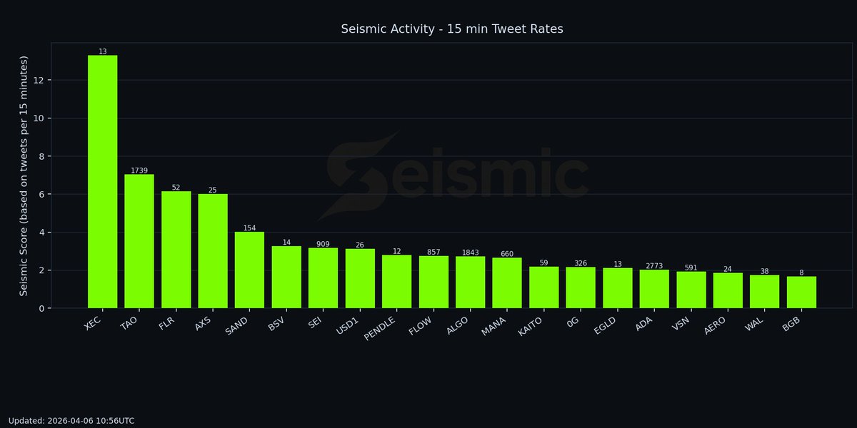 Seismic Crypto tweet media