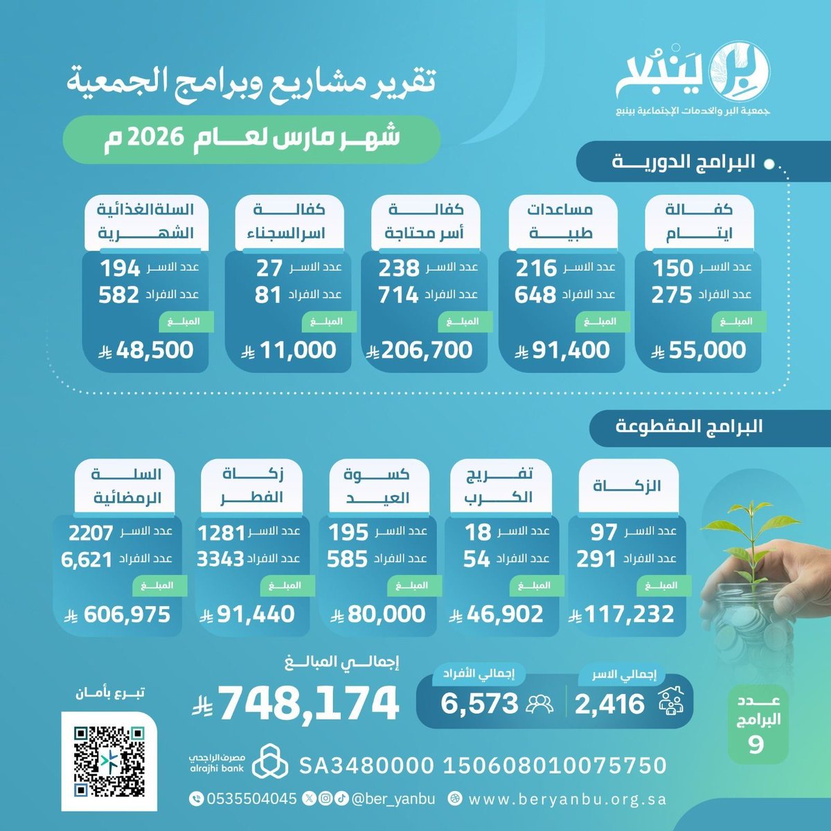 جمعية البر بينبع tweet media