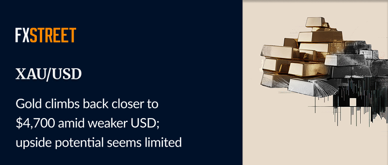 FXStreetNews's tweet photo. 📉 #Gold kicks off the new week on a weaker note, though it lacks follow-through and bounces off $4,600.

🚨 #Inflationary concerns bolster bets for higher interest rates globally and undermine the precious metal.

🌟 The #USD preserves its bullish bias.

Find out more ⬇️
https://t.co/X0PrePuhsO