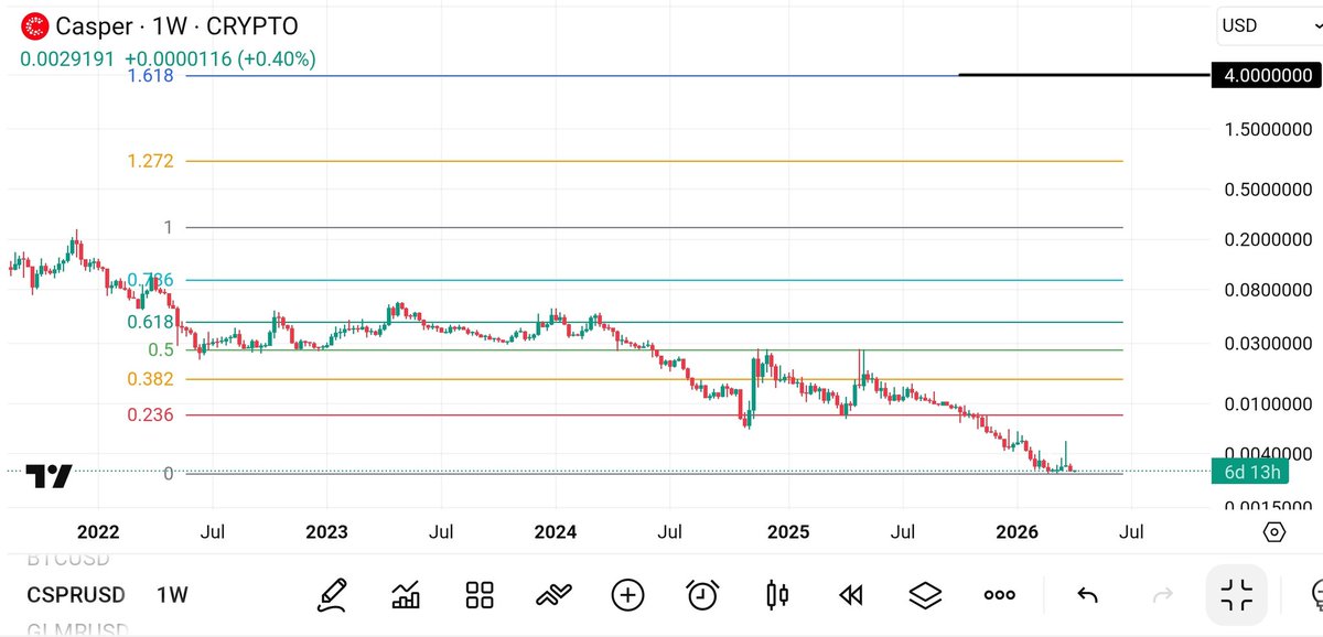 XRP CAPTAIN 590✪ tweet media