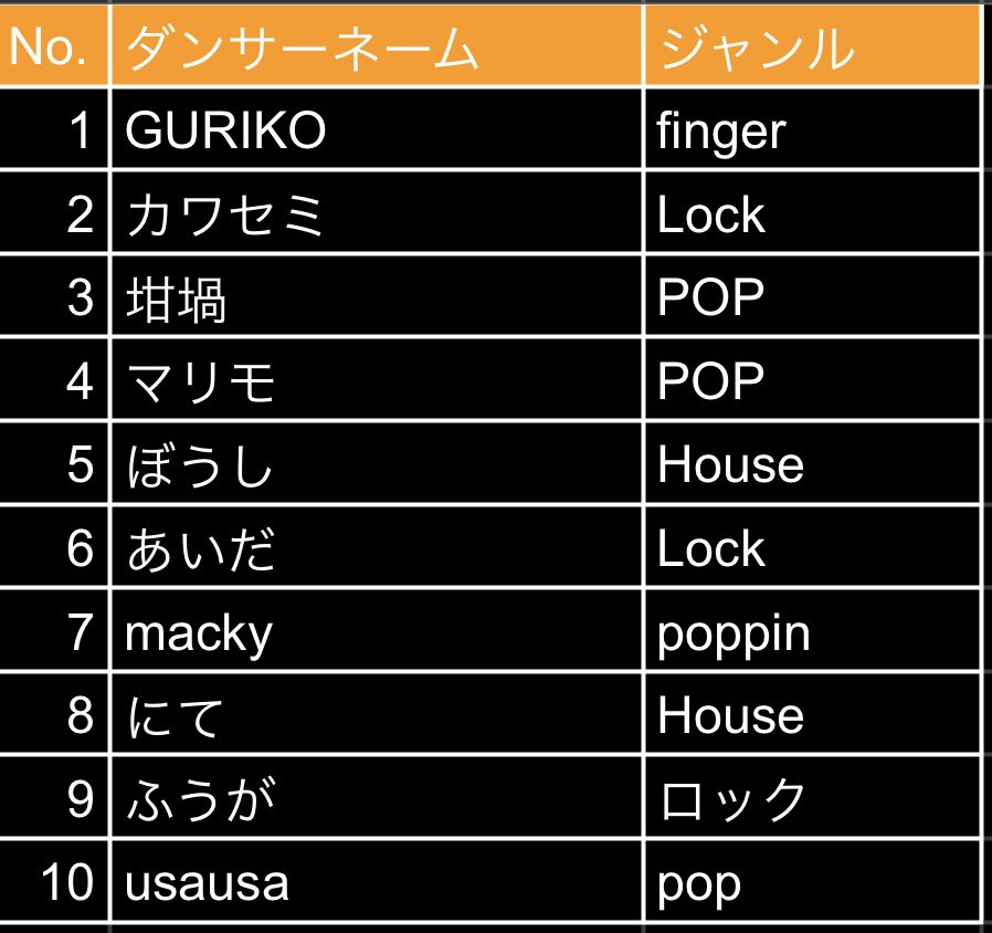 「ITTARE!!!」愛媛発アニソンダンスバトル tweet media