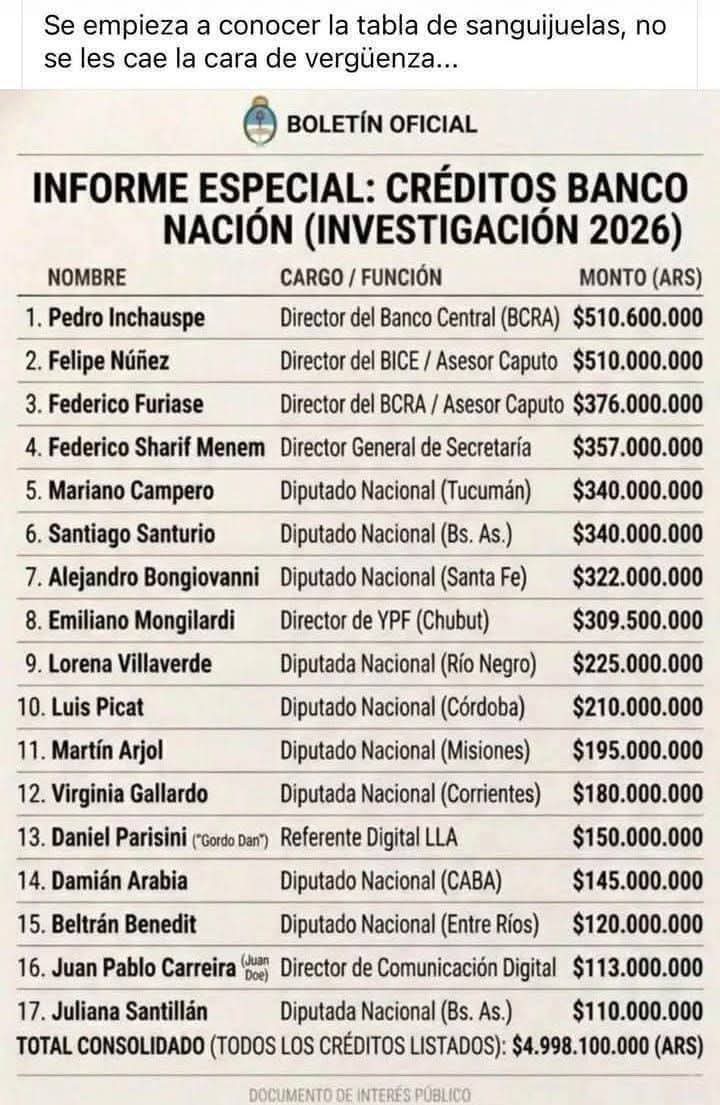 YfranEly's tweet photo. A LOS POBRES JUBILADOS LE SACARON LOS CRÉDITOS QUE DABAN ...PARA DARLE A ÉSTOS 👇 https://t.co/VbztYqh5BO