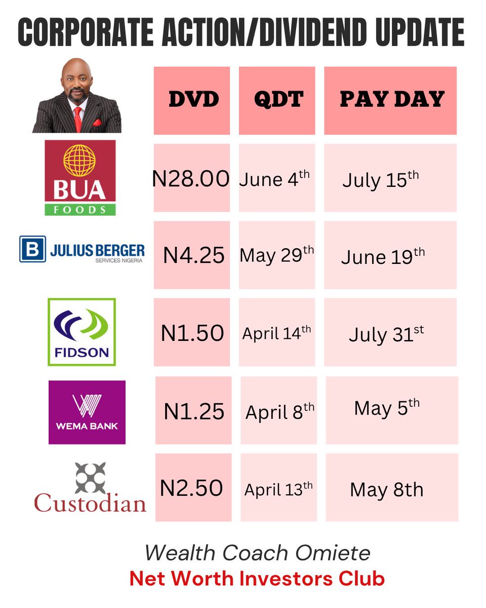 Wealth Coach Omiete tweet media