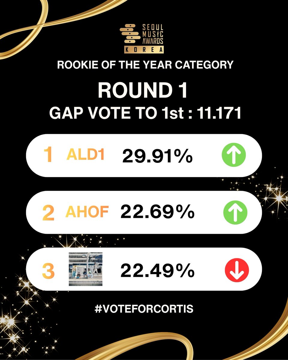 CORTIS CONNECT tweet media