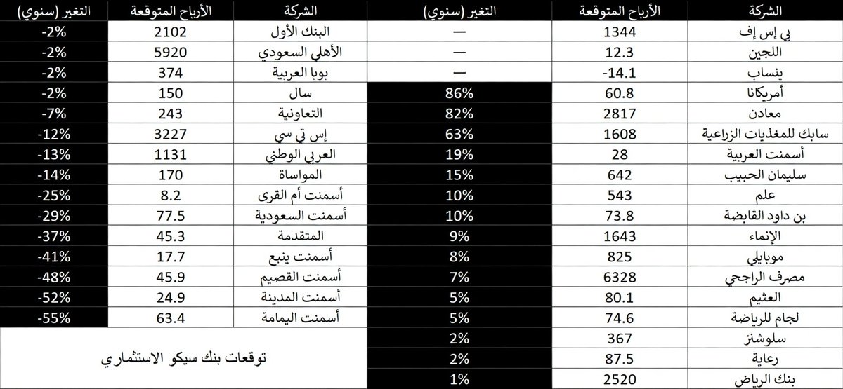 خبراء | G-O CHART tweet media