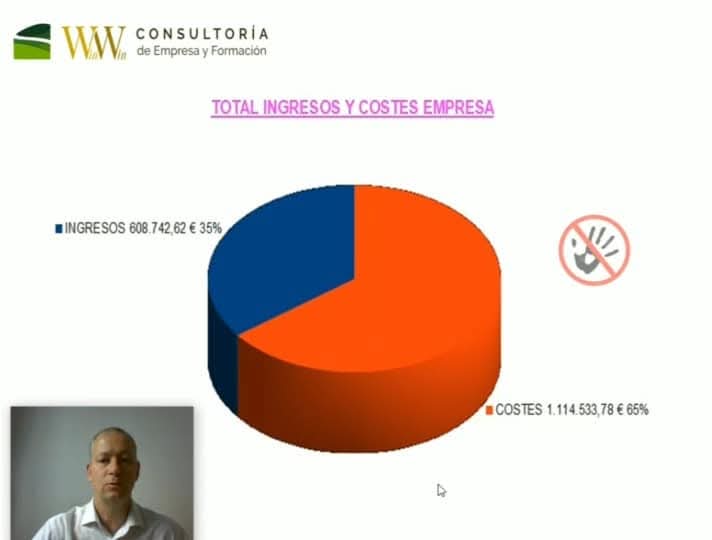 WinWinCEF's tweet photo. El momento es #ahora , de lo que hagamos hoy dependerá nuestro mañana, desde Win Win Consultoría de Empresa y Formación queremos ayudar a las #empresas a salir reforzados y les acompañamos para que mejoren sus resultados, los presentes y los futuros, https://t.co/rRN0MeoxUt