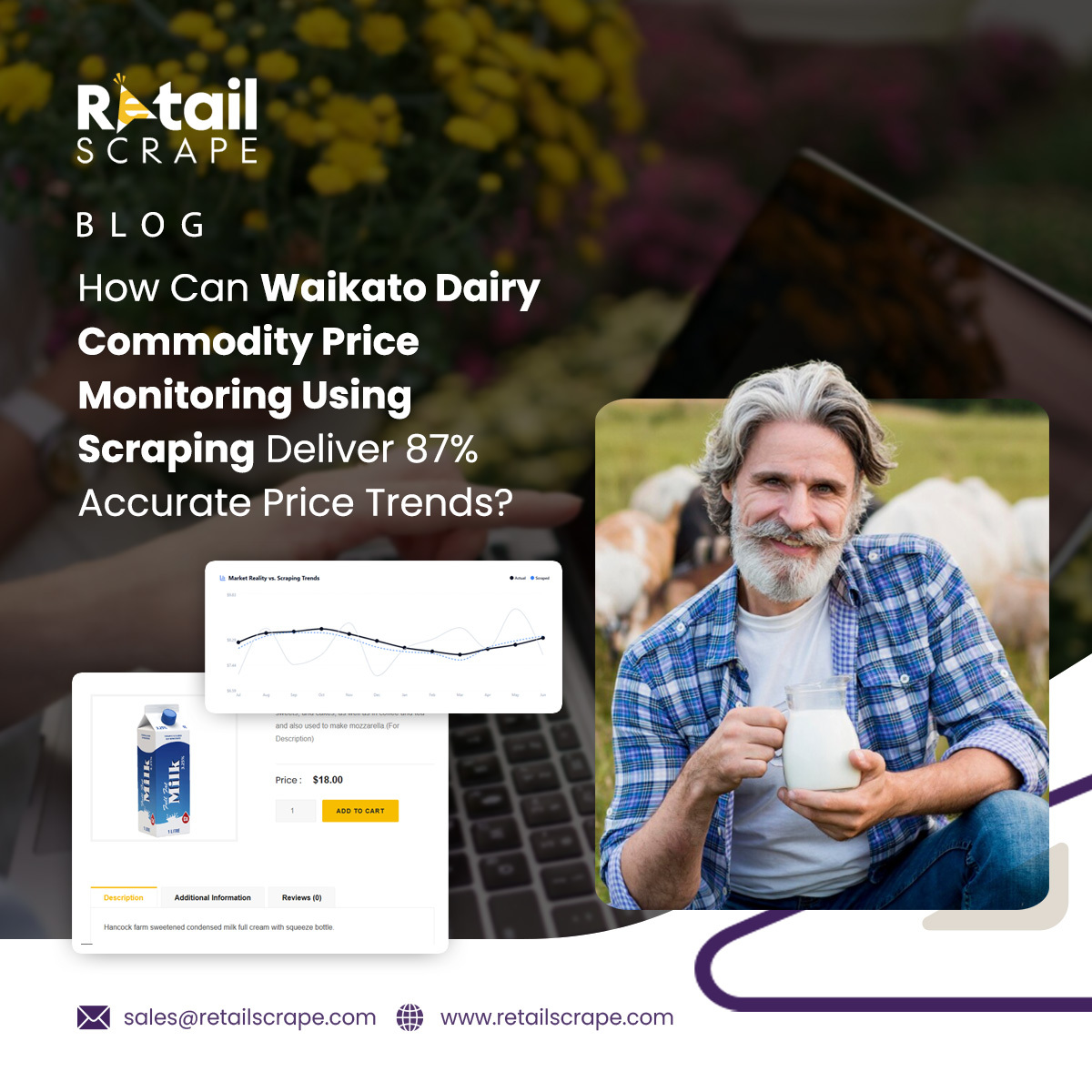 Retail scrape tweet media