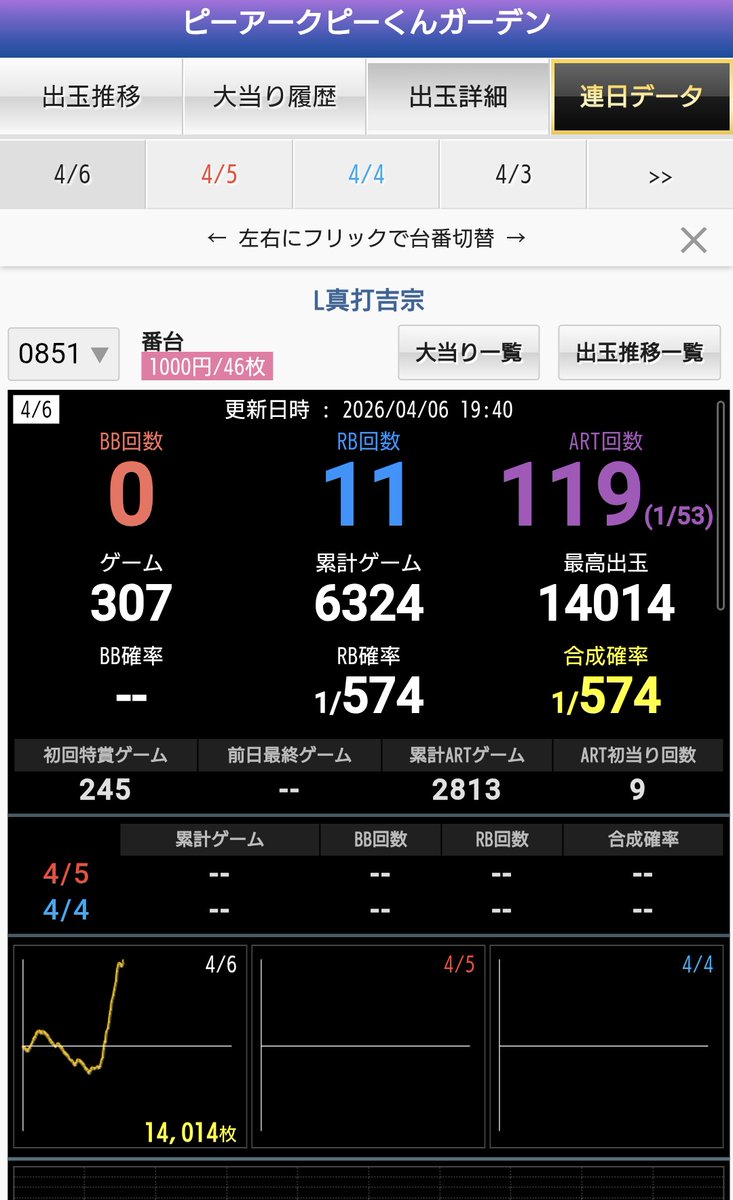 モグ玄データ tweet media