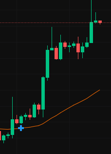 ForgeEcon's tweet photo. Good morning everyone. BTC breaks the 70k barrier and the question I ask you is, what now? Where are we going?
#BTCUSDT #BTCDay https://t.co/wW0gNZLzqv