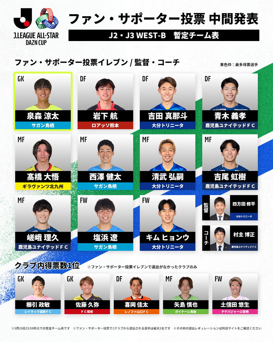 サガン鳥栖公式 tweet media