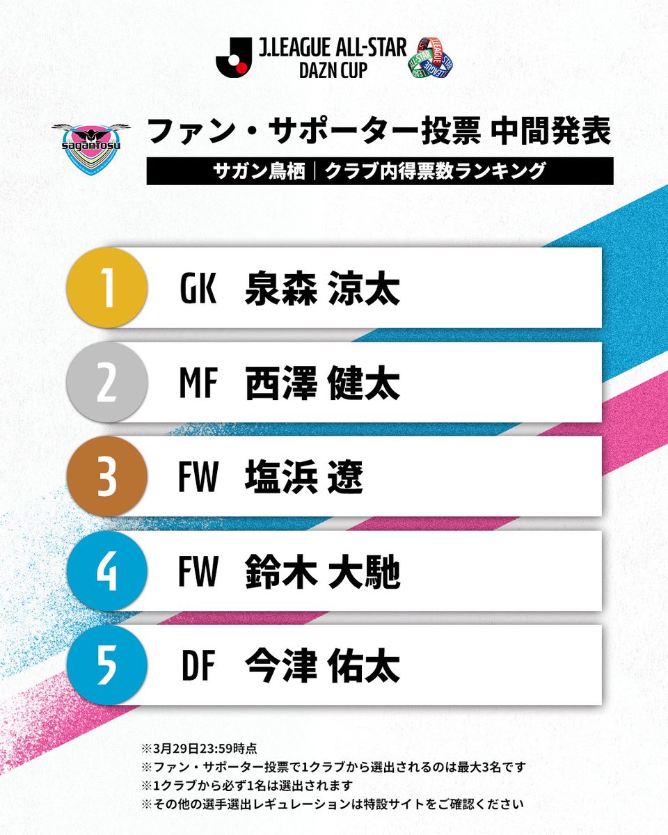 サガン鳥栖公式 tweet media